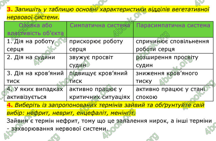 ГДЗ Зошит Біологія 8 клас Задорожний 2021