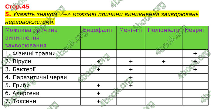 ГДЗ Зошит Біологія 8 клас Задорожний 2021