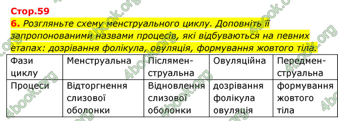 ГДЗ Зошит Біологія 8 клас Задорожний 2021