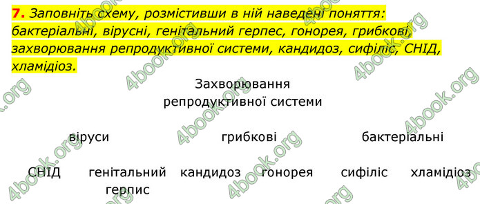 ГДЗ Зошит Біологія 8 клас Задорожний 2021