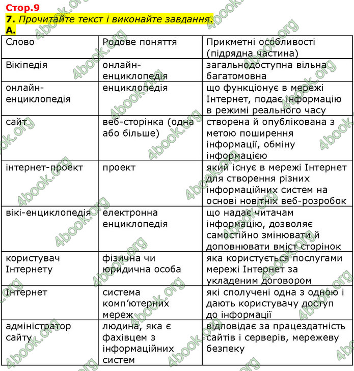 ГДЗ Українська мова 10 клас Авраменко