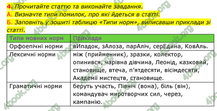 ГДЗ Українська мова 10 клас Авраменко