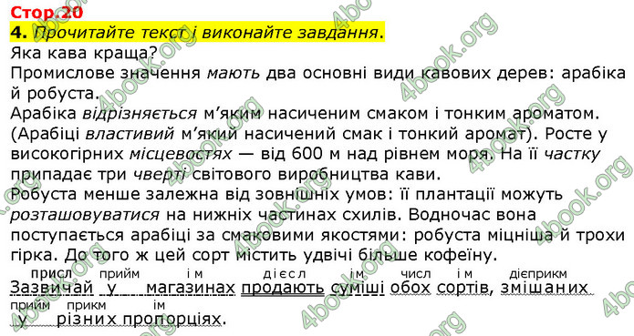 ГДЗ Українська мова 10 клас Авраменко