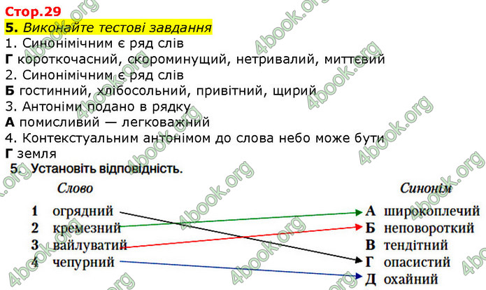 ГДЗ Українська мова 10 клас Авраменко