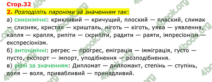 ГДЗ Українська мова 10 клас Авраменко