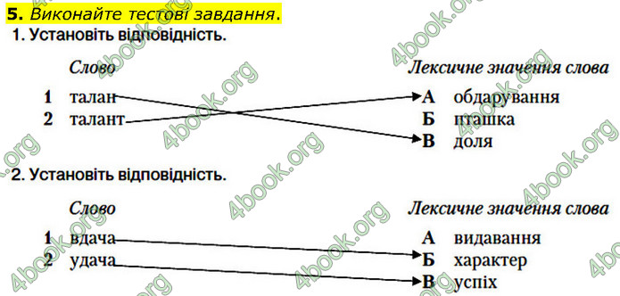 ГДЗ Українська мова 10 клас Авраменко