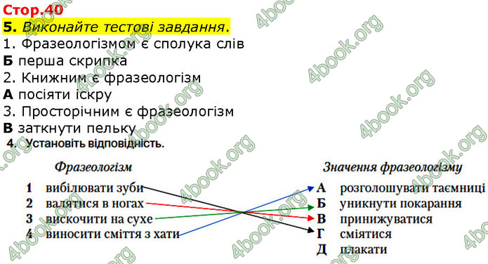 ГДЗ Українська мова 10 клас Авраменко