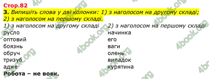 ГДЗ Українська мова 10 клас Авраменко