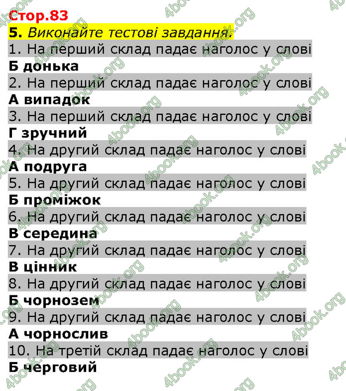 ГДЗ Українська мова 10 клас Авраменко
