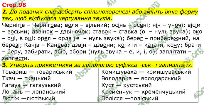 ГДЗ Українська мова 10 клас Авраменко