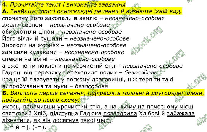 ГДЗ Українська мова 10 клас Авраменко