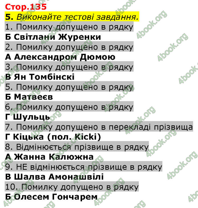 ГДЗ Українська мова 10 клас Авраменко