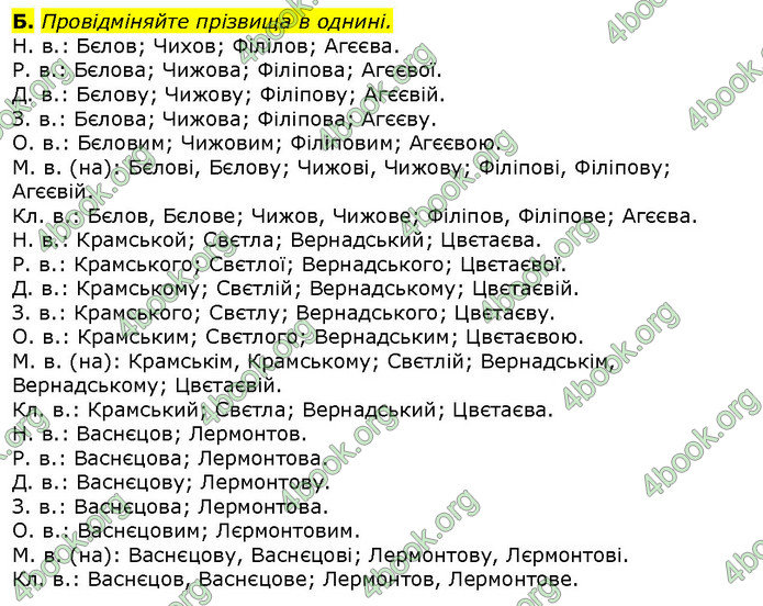 ГДЗ Українська мова 10 клас Авраменко