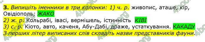 ГДЗ Українська мова 10 клас Авраменко