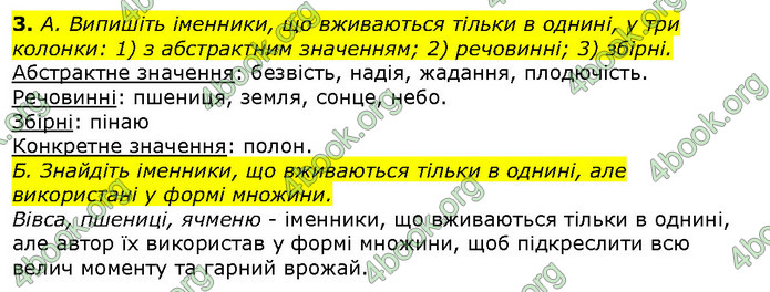 ГДЗ Українська мова 10 клас Авраменко