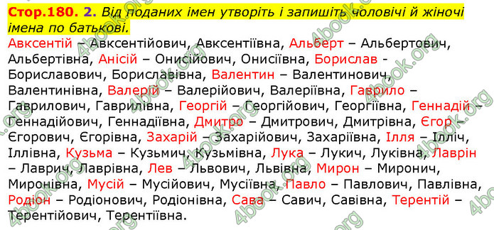 ГДЗ Українська мова 10 клас Авраменко