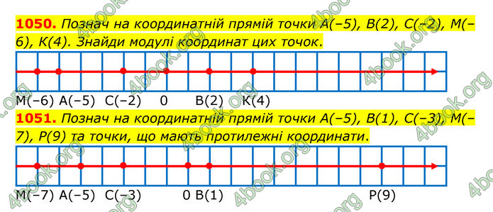 ГДЗ Математика 6 клас Бевз (1 та 2 частина)