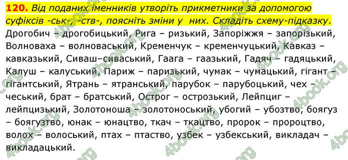 ГДЗ Українська мова 10 клас Караман 2018