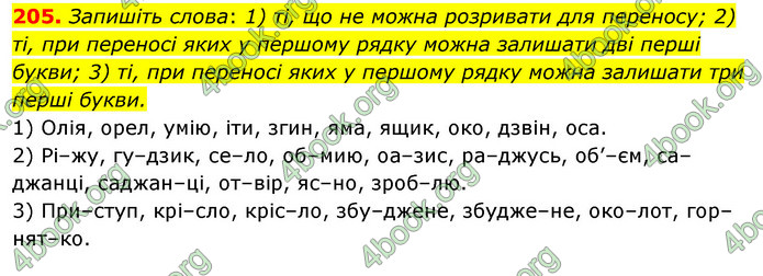 ГДЗ Українська мова 10 клас Караман 2018