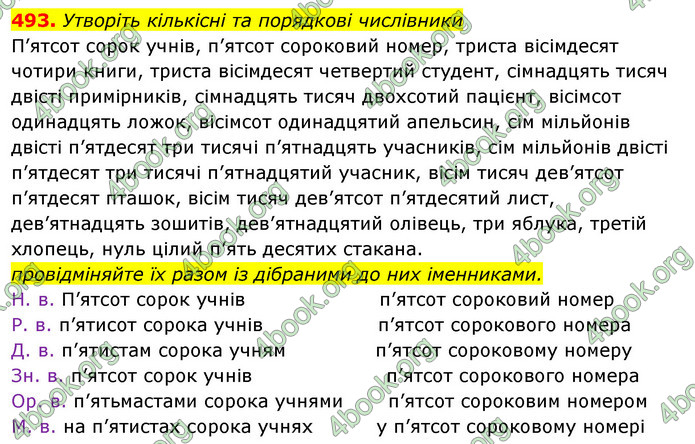 ГДЗ Українська мова 10 клас Караман 2018