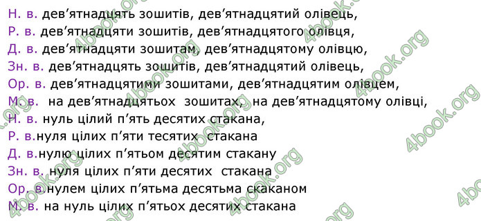 ГДЗ Українська мова 10 клас Караман 2018