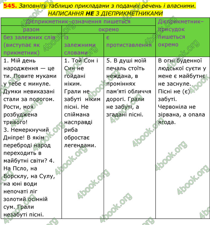 ГДЗ Українська мова 10 клас Караман 2018