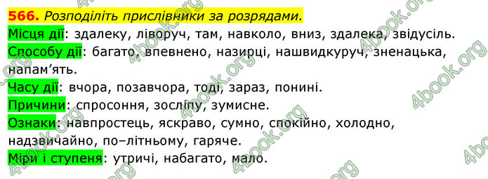 ГДЗ Українська мова 10 клас Караман 2018