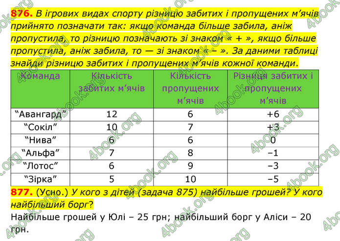 ГДЗ Математика 6 клас Істер 1, 2 частина (2023)