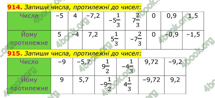 ГДЗ Математика 6 клас Істер 1, 2 частина (2023)