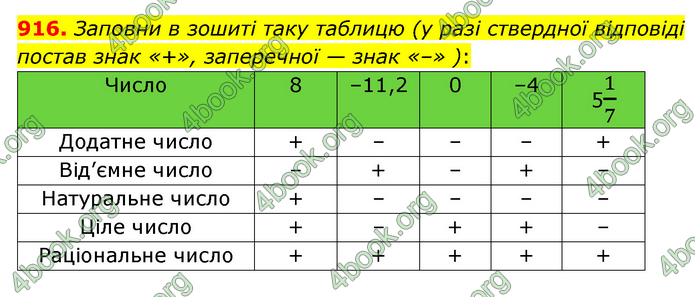 ГДЗ Математика 6 клас Істер 1, 2 частина (2023)