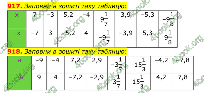 ГДЗ Математика 6 клас Істер 1, 2 частина (2023)