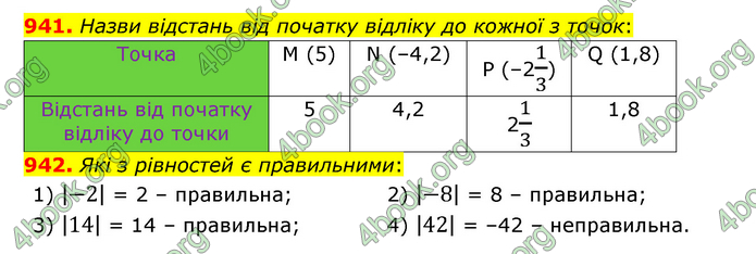 ГДЗ Математика 6 клас Істер 1, 2 частина (2023)