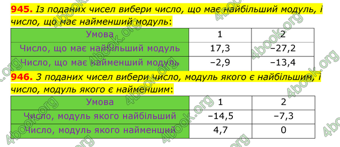 ГДЗ Математика 6 клас Істер 1, 2 частина (2023)