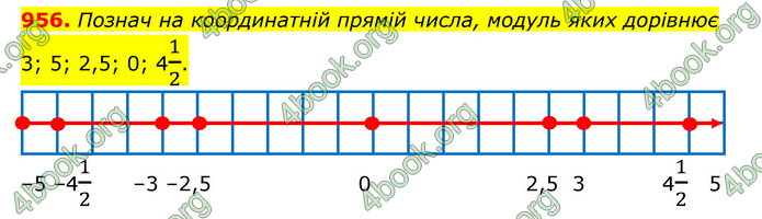 ГДЗ Математика 6 клас Істер 1, 2 частина (2023)