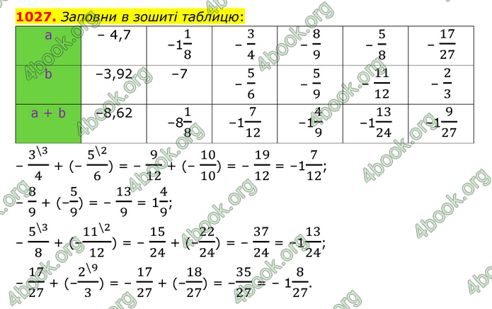 ГДЗ Математика 6 клас Істер 1, 2 частина (2023)