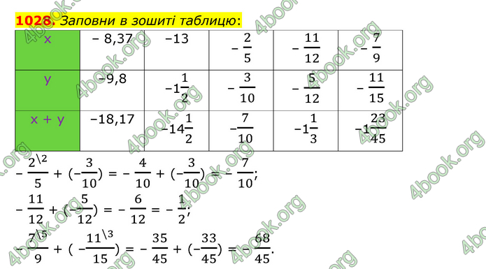 ГДЗ Математика 6 клас Істер 1, 2 частина (2023)