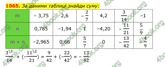 ГДЗ Математика 6 клас Істер 1, 2 частина (2023)