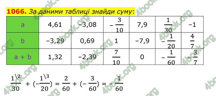 ГДЗ Математика 6 клас Істер 1, 2 частина (2023)