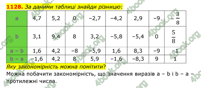 ГДЗ Математика 6 клас Істер 1, 2 частина (2023)