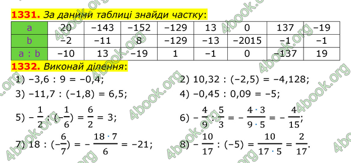 ГДЗ Математика 6 клас Істер 1, 2 частина (2023)