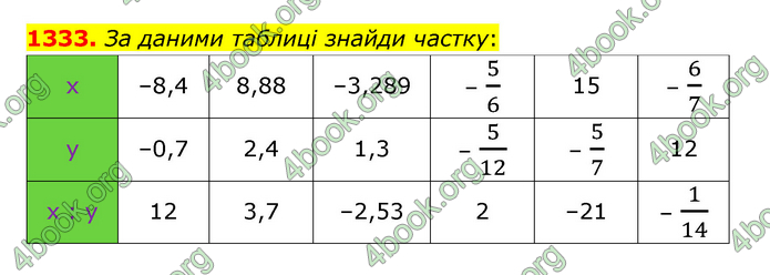 ГДЗ Математика 6 клас Істер 1, 2 частина (2023)