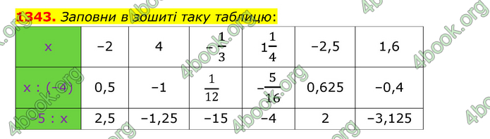 ГДЗ Математика 6 клас Істер 1, 2 частина (2023)