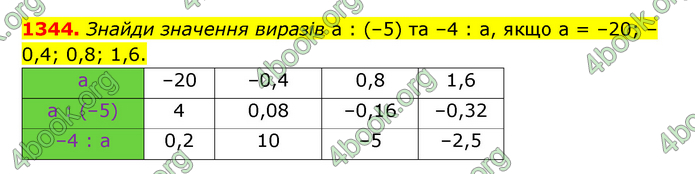 ГДЗ Математика 6 клас Істер 1, 2 частина (2023)