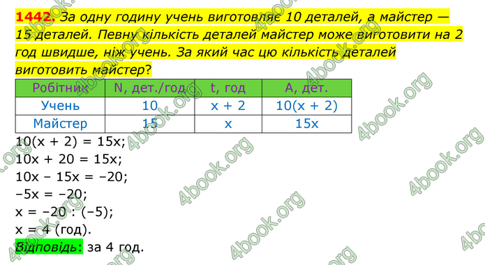 ГДЗ Математика 6 клас Істер 1, 2 частина (2023)