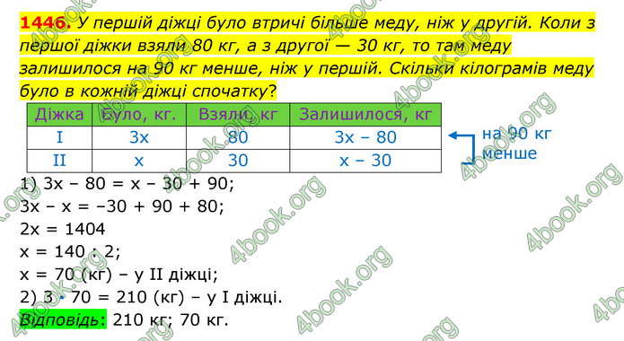 ГДЗ Математика 6 клас Істер 1, 2 частина (2023)