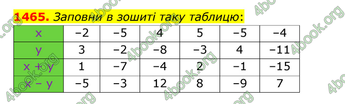 ГДЗ Математика 6 клас Істер 1, 2 частина (2023)