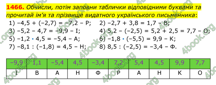 ГДЗ Математика 6 клас Істер 1, 2 частина (2023)