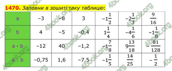 ГДЗ Математика 6 клас Істер 1, 2 частина (2023)