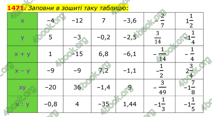 ГДЗ Математика 6 клас Істер 1, 2 частина (2023)