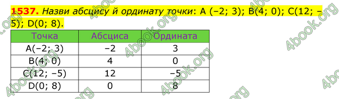 ГДЗ Математика 6 клас Істер 1, 2 частина (2023)